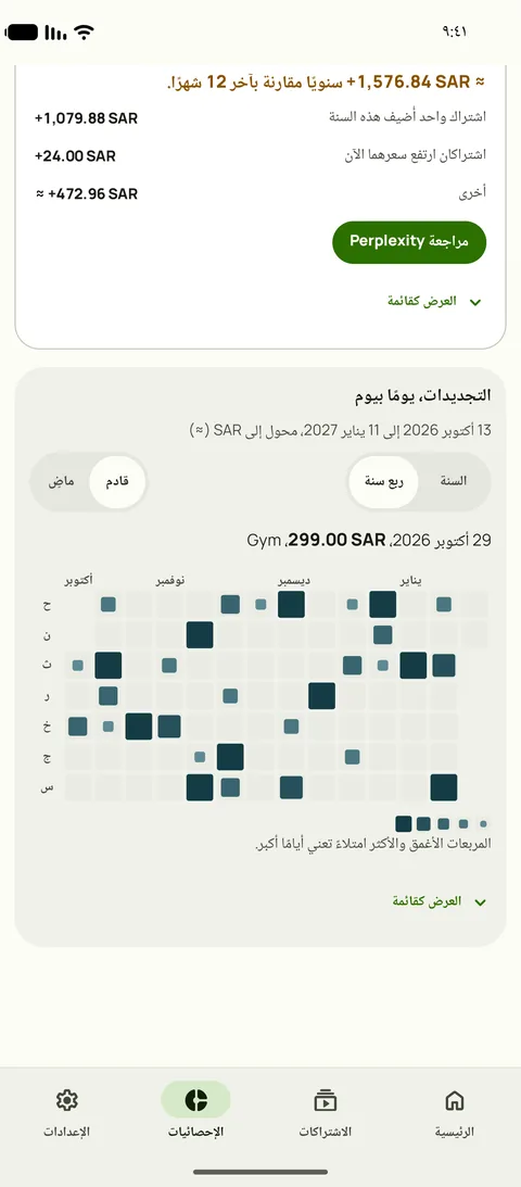 تقويم التجديدات في إحصائيات Subby: ربع سنة من الأيام القادمة، تدل فيه المربعات الأكبر والأغمق على أيام أعلى تكلفة، مع اختيار يوم واحد لعرض تجديده، على Android