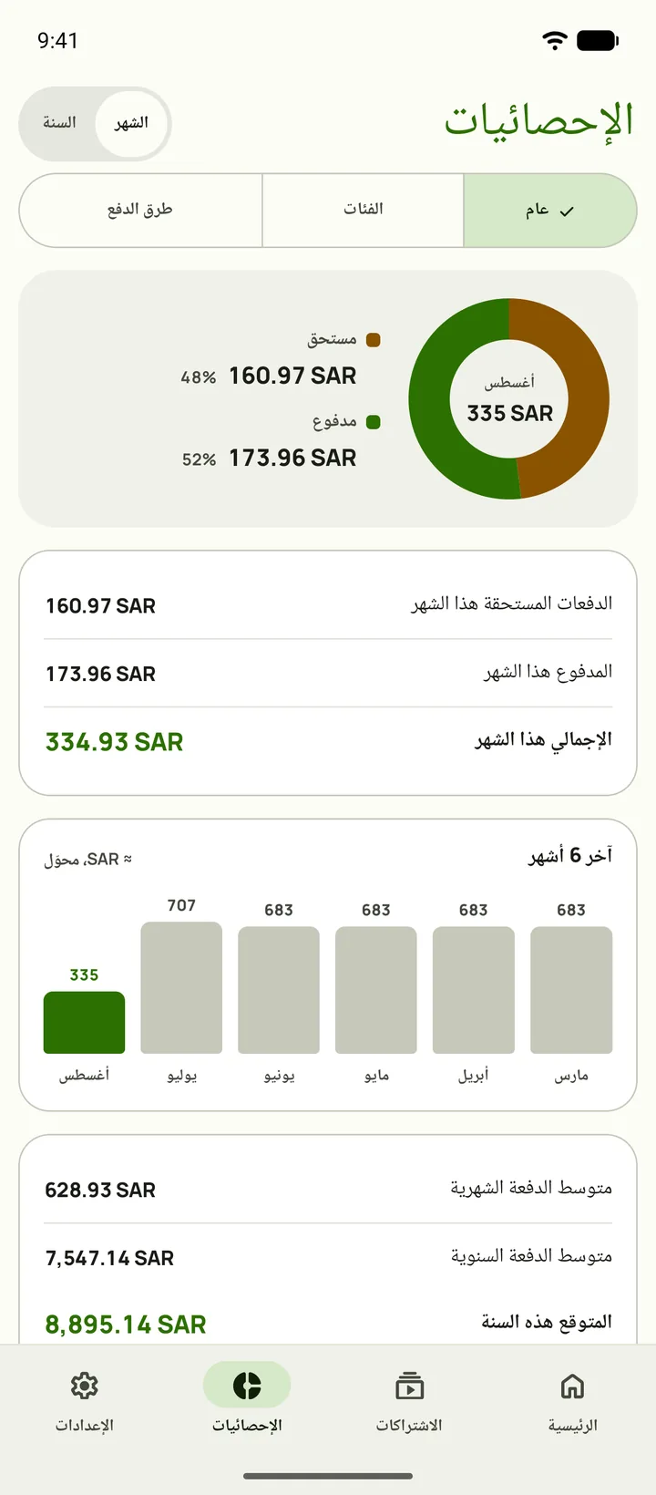 إحصائيات Subby — توزيع الإنفاق حسب الفئة
