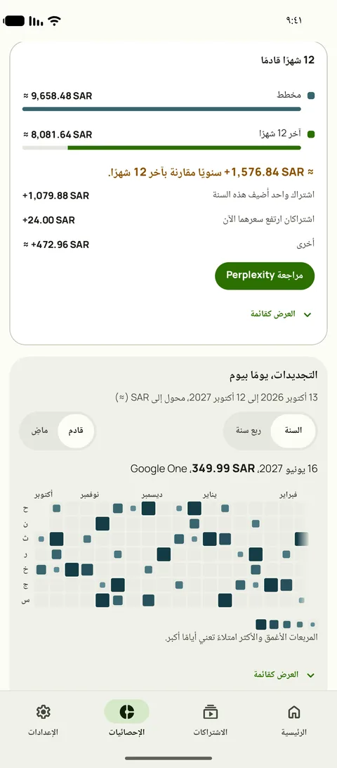 قسم 12 شهرًا قادمًا في إحصائيات Subby: السنة المخطط لها مقابل آخر 12 شهرًا، مع الاشتراكات المضافة وارتفاعات الأسعار التي تفسّر الفرق، فوق تقويم التجديدات، على Android