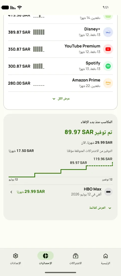الإنفاق الإجمالي لكل خدمة في إحصائيات Subby، لكل خدمة دفعاتها وأشهرها ومجموعها، فوق بطاقة المكاسب التي تعرض ما وُفّر منذ أول إلغاء والتوفير الشهري الآن وما يوفّره اشتراك متوقف مؤقتًا ورسمًا متدرجًا للإجمالي، على Android