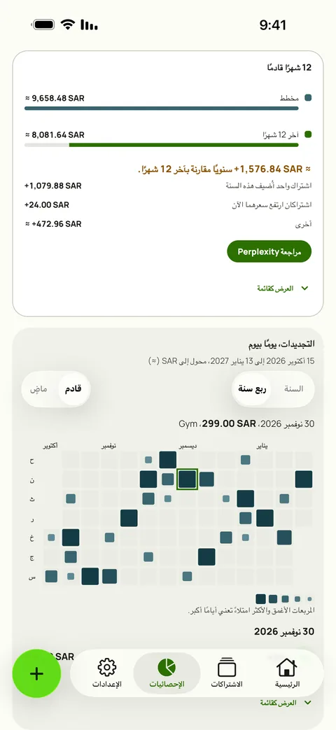 تقويم التجديدات في إحصائيات Subby: ربع سنة من الأيام القادمة، تدل فيه المربعات الأكبر والأغمق على أيام أعلى تكلفة، مع اختيار يوم واحد لعرض تجديده، على iPhone