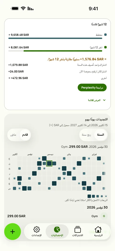 قسم 12 شهرًا قادمًا في إحصائيات Subby: السنة المخطط لها مقابل آخر 12 شهرًا، مع الاشتراكات المضافة وارتفاعات الأسعار التي تفسّر الفرق، فوق تقويم التجديدات، على iPhone