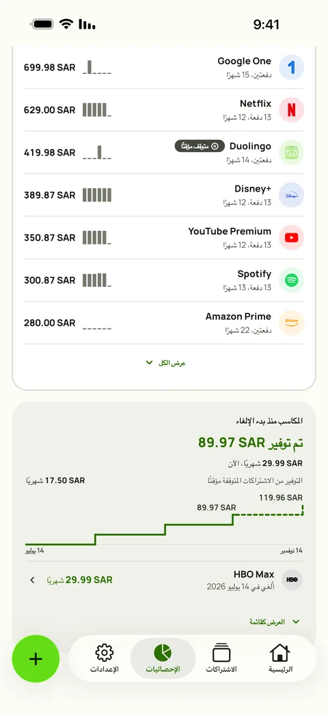 الإنفاق الإجمالي لكل خدمة في إحصائيات Subby، لكل خدمة دفعاتها وأشهرها ومجموعها، فوق بطاقة المكاسب التي تعرض ما وُفّر منذ أول إلغاء والتوفير الشهري الآن وما يوفّره اشتراك متوقف مؤقتًا ورسمًا متدرجًا للإجمالي، على iPhone