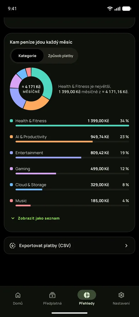 Přehledy na Androidu v opravdu černém motivu: kam peníze jdou každý měsíc podle kategorií, nejvíc na Zábavu, a řádek pro export plateb do CSV