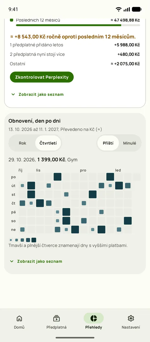 Kalendář obnovení v Přehledech Subby, čtvrtletí příštích dnů, kde větší a tmavší čtverce značí dražší dny, s jedním vybraným dnem a jeho obnoveními, Android
