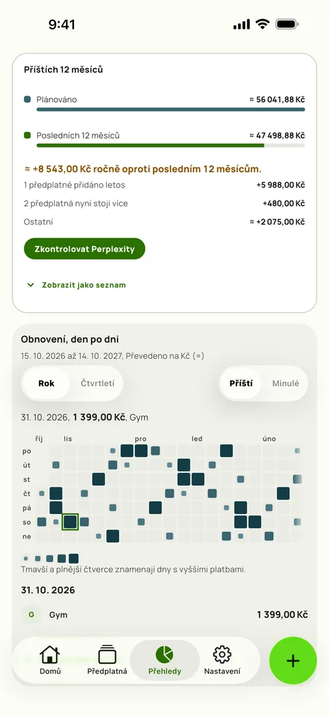 Příštích 12 měsíců v Přehledech Subby: plánovaný rok oproti posledním 12 měsícům, s přidanými předplatnými a zdražením, která rozdíl vysvětlují, nad kalendářem obnovení, iPhone