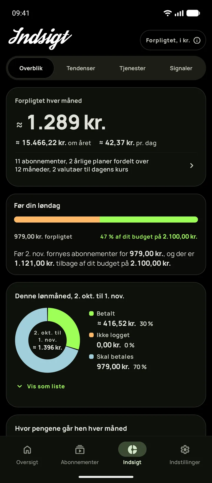 Indsigt på Android i det helsorte tema, åbnet på Overblik med 165 forpligtet hver måned og budgettet tilbage før løndag