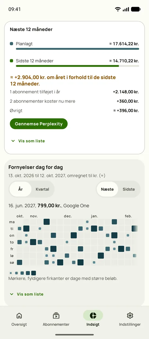 Næste 12 måneder i Subbys Indsigt: det planlagte år mod de sidste 12 måneder med tilføjede abonnementer og prisstigninger, der forklarer forskellen, over fornyelseskalenderen, på Android
