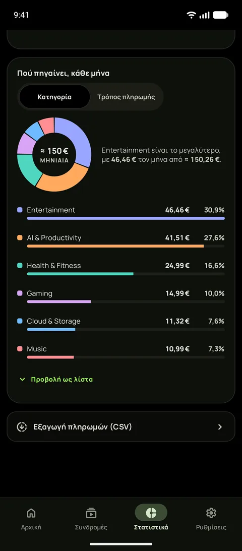 Τα Στατιστικά στο Android με σκούρο θέμα και απόλυτο μαύρο, που δείχνουν πού πηγαίνουν τα χρήματα κάθε μήνα ανά κατηγορία, με μεγαλύτερη την Ψυχαγωγία στα 55,05 $, και μια γραμμή για εξαγωγή πληρωμών σε CSV