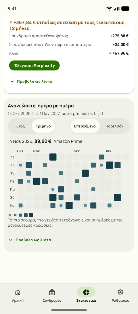 Το ημερολόγιο ανανεώσεων στα Στατιστικά του Subby: ένα τρίμηνο με επερχόμενες μέρες, όπου τα μεγαλύτερα και πιο σκούρα τετράγωνα δείχνουν τις πιο ακριβές μέρες, και μία μέρα επιλεγμένη ώστε να φαίνεται η ανανέωσή της, σε Android