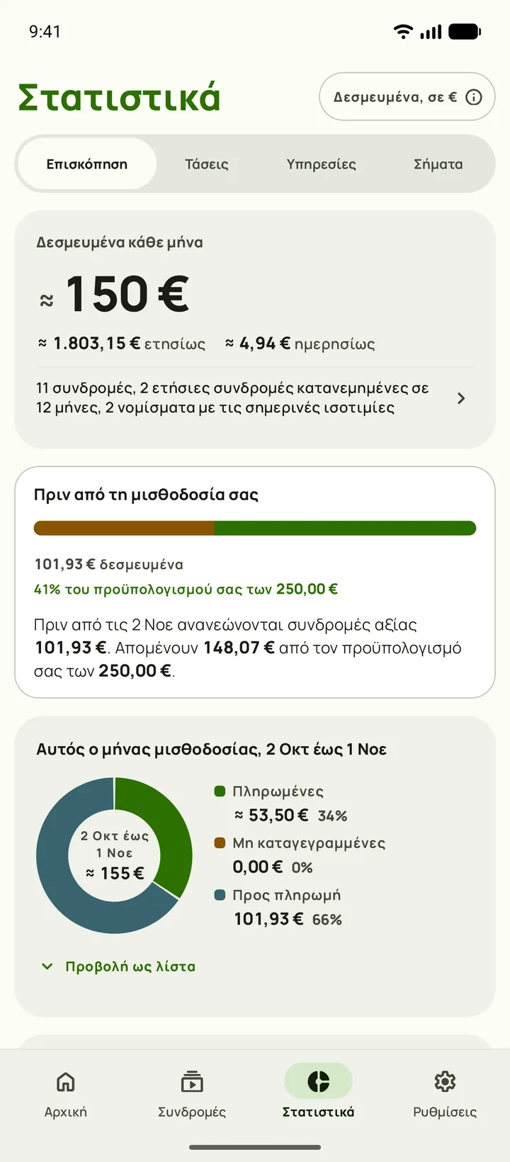 Τα Στατιστικά στο Android, με την Επισκόπηση ανοιχτή: 165 $ δεσμευμένα κάθε μήνα, 1.984,15 $ τον χρόνο και πόσο μένει από τον προϋπολογισμό πριν από τη μισθοδοσία