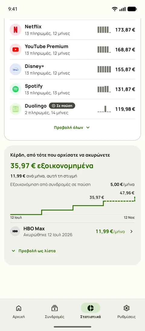 Το συνολικό κόστος ανά υπηρεσία στα Στατιστικά του Subby, με τις πληρωμές, τους μήνες και το σύνολο κάθε υπηρεσίας, πάνω από την κάρτα Κέρδη με το ποσό που γλιτώσατε από την πρώτη ακύρωση, τη μηνιαία εξοικονόμηση τώρα, την εξοικονόμηση από μια συνδρομή σε παύση και ένα κλιμακωτό γράφημα του συνόλου, σε Android
