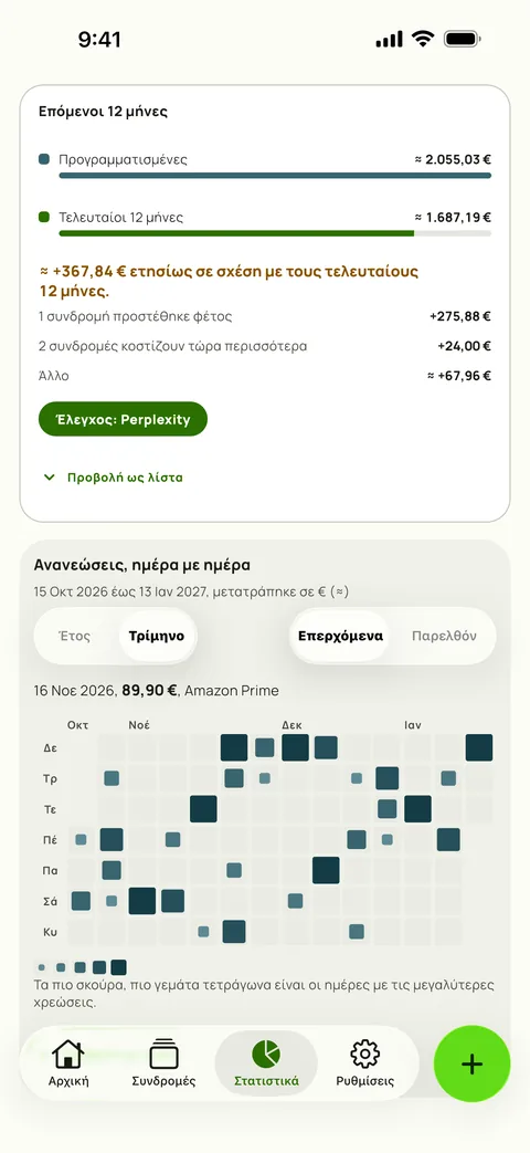 Το ημερολόγιο ανανεώσεων στα Στατιστικά του Subby: ένα τρίμηνο με επερχόμενες μέρες, όπου τα μεγαλύτερα και πιο σκούρα τετράγωνα δείχνουν τις πιο ακριβές μέρες, και μία μέρα επιλεγμένη ώστε να φαίνεται η ανανέωσή της, σε iPhone