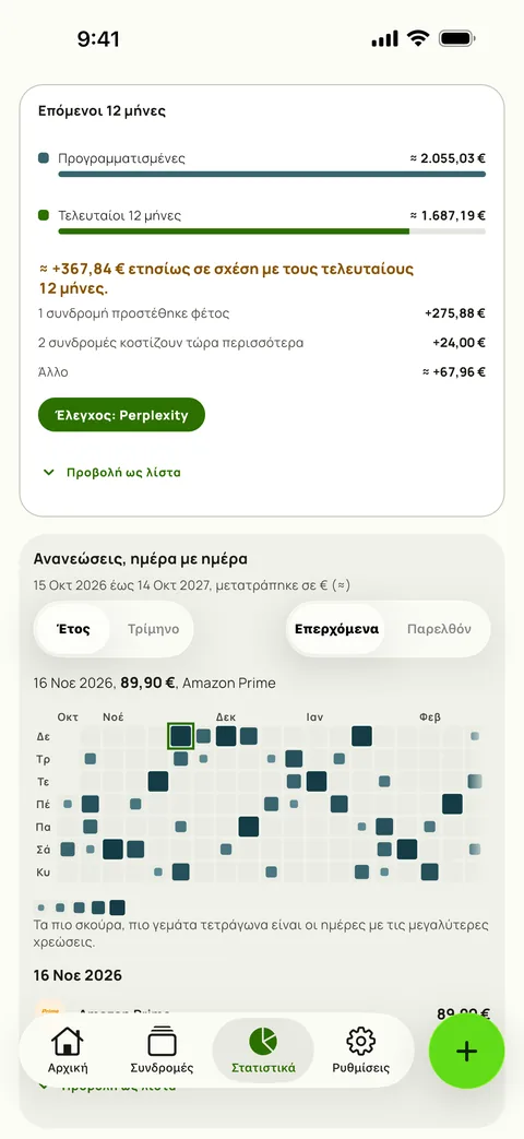 Οι επόμενοι 12 μήνες στα Στατιστικά του Subby: η προγραμματισμένη χρονιά δίπλα στους τελευταίους 12 μήνες, με τις συνδρομές που προστέθηκαν και τις αυξήσεις τιμών που εξηγούν τη διαφορά, πάνω από το ημερολόγιο ανανεώσεων, σε iPhone
