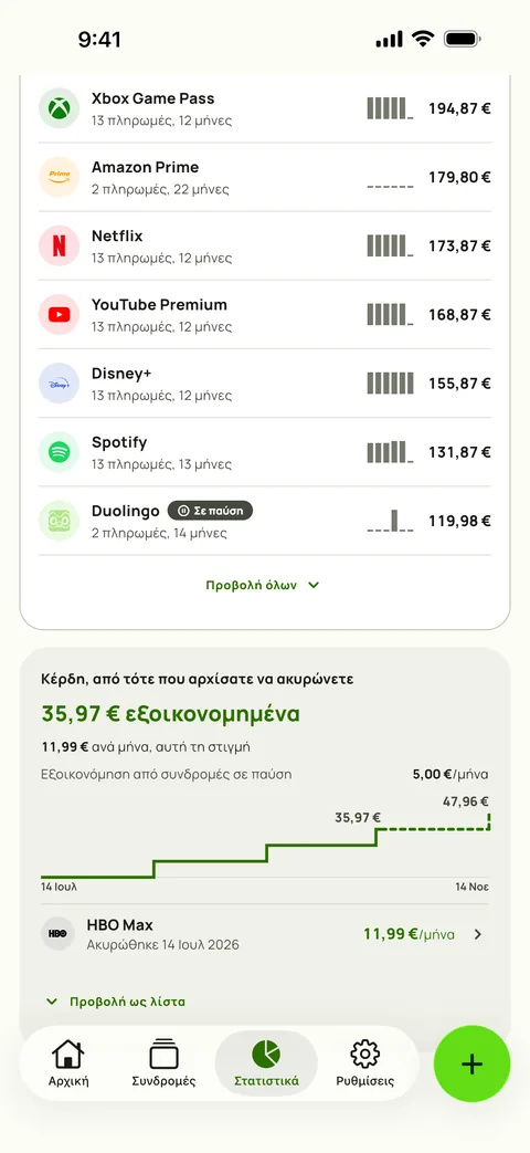 Το συνολικό κόστος ανά υπηρεσία στα Στατιστικά του Subby, με τις πληρωμές, τους μήνες και το σύνολο κάθε υπηρεσίας, πάνω από την κάρτα Κέρδη με το ποσό που γλιτώσατε από την πρώτη ακύρωση, τη μηνιαία εξοικονόμηση τώρα, την εξοικονόμηση από μια συνδρομή σε παύση και ένα κλιμακωτό γράφημα του συνόλου, σε iPhone
