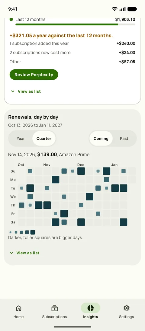 The renewal calendar in Subby Insights, a quarter of coming days where bigger, darker squares mark the days that cost more, with one day picked to show its renewal, on Android