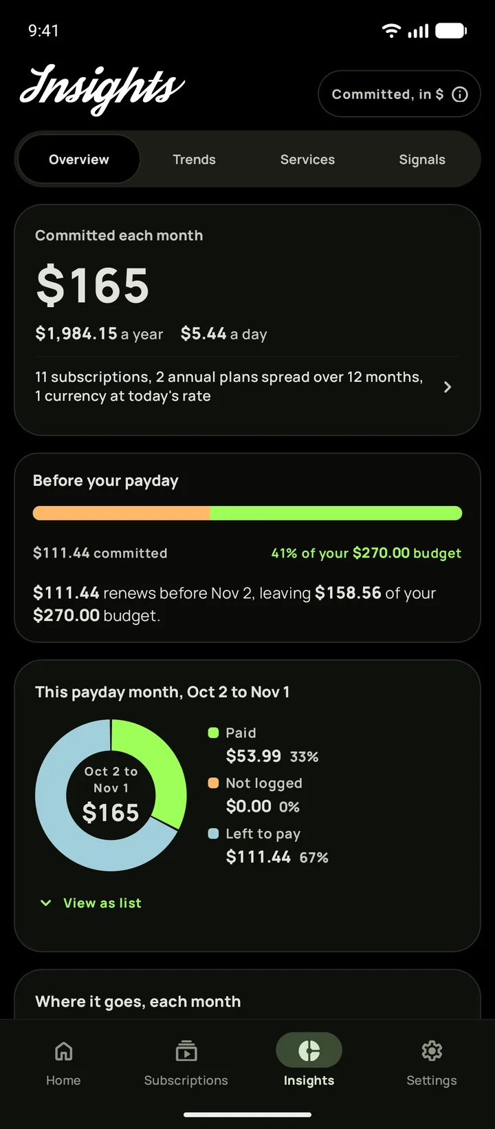 Insights in Subby on the Overview tab in the dark theme, with the amount committed each month, the payday card and the pay period split into paid, not logged and left to pay, on Android