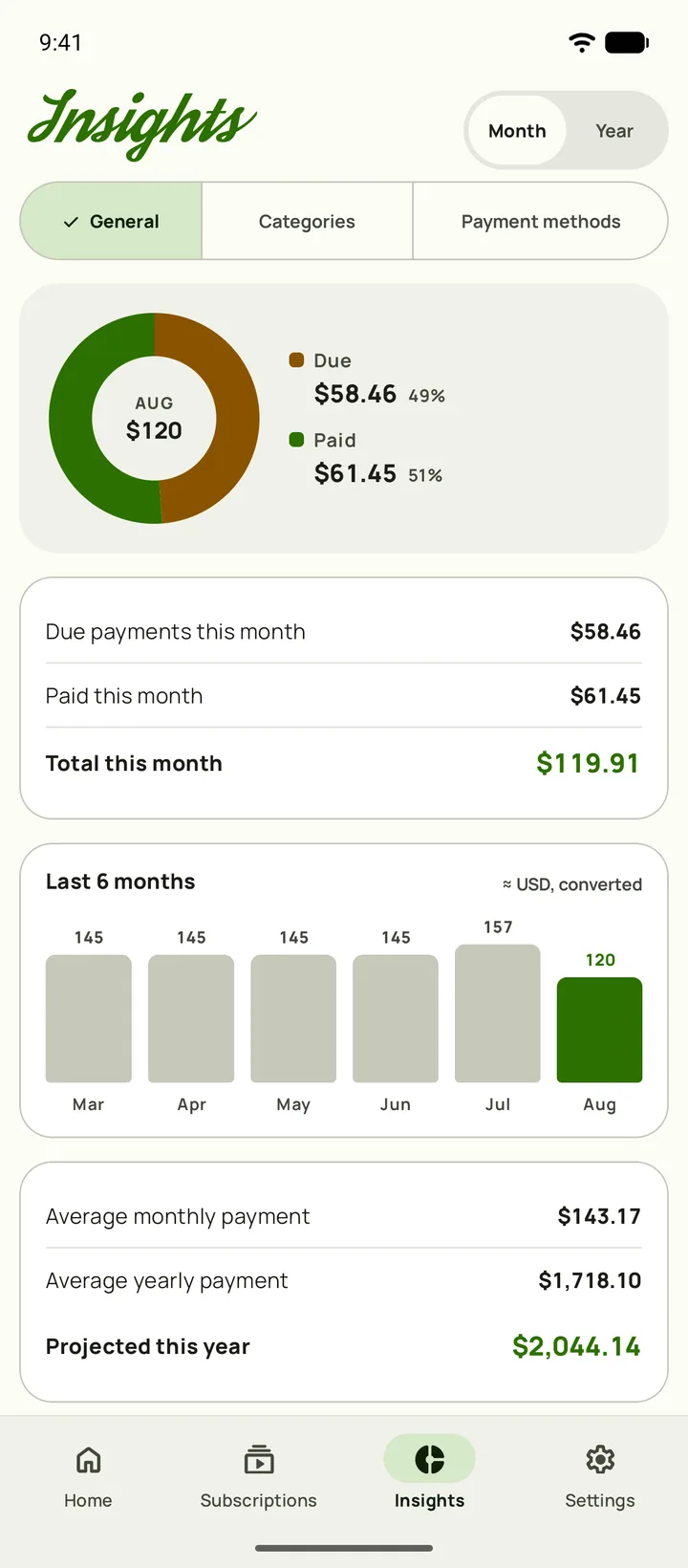 Subby Insights — spending breakdown by category