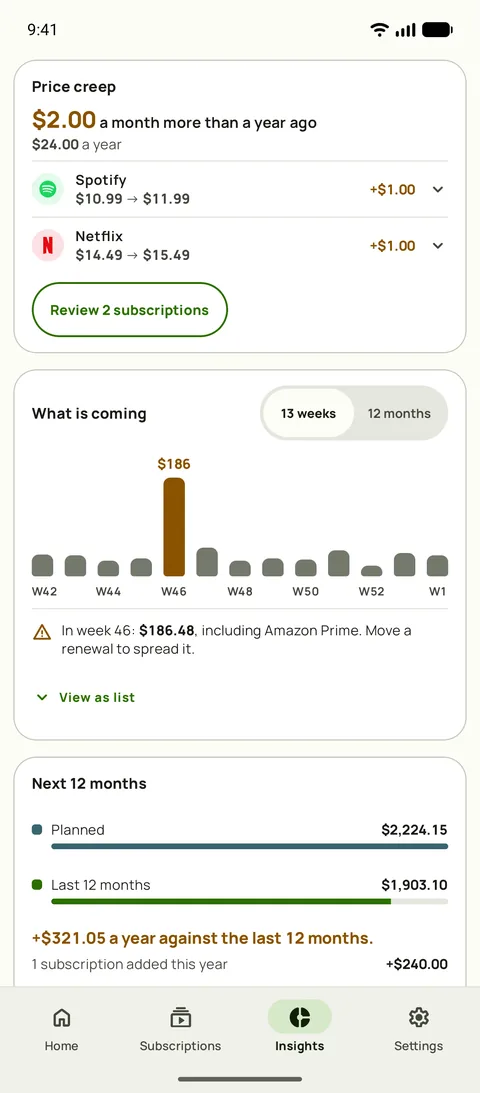The Price creep card in Subby Insights, with how much more a month the same services cost than a year ago, Spotify and Netflix each listed at the old and the new price, and a Review button above the 13 week forecast, on Android