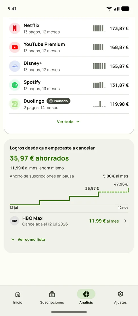 Gasto acumulado por servicio en Análisis de Subby, cada servicio con sus pagos, sus meses y su total, encima de la tarjeta de Logros con lo ahorrado desde la primera cancelación, el ahorro mensual de ahora, el ahorro de una suscripción en pausa y un gráfico escalonado del total, en Android