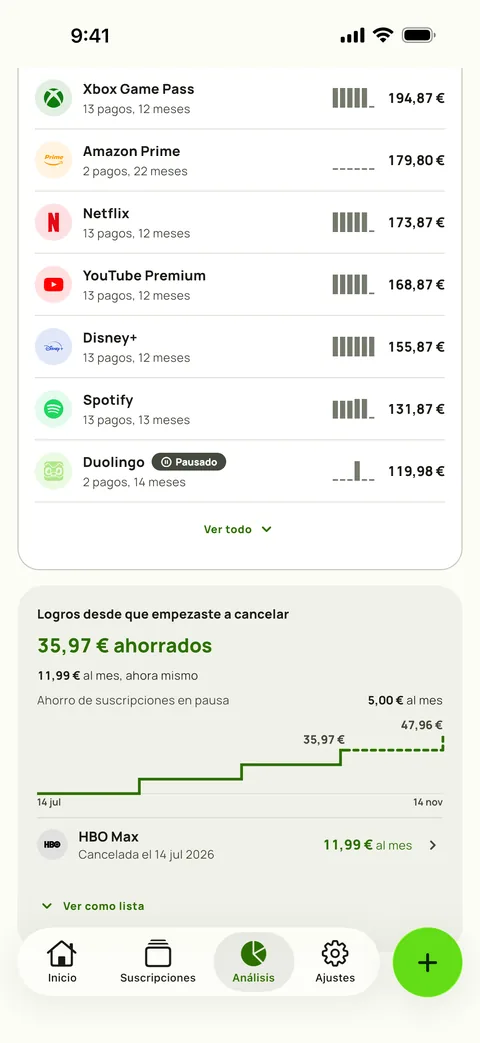 Gasto acumulado por servicio en Análisis de Subby, cada servicio con sus pagos, sus meses y su total, encima de la tarjeta de Logros con lo ahorrado desde la primera cancelación, el ahorro mensual de ahora, el ahorro de una suscripción en pausa y un gráfico escalonado del total, en iPhone