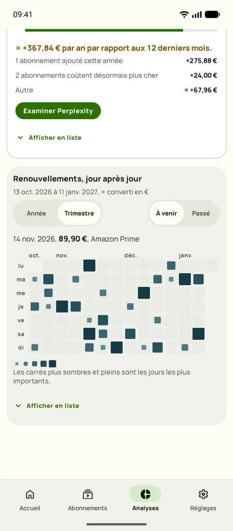 Le calendrier des renouvellements dans les Analyses de Subby : un trimestre de jours à venir où les carrés les plus grands et les plus foncés marquent les jours les plus coûteux, avec un jour sélectionné pour afficher son renouvellement, sur Android