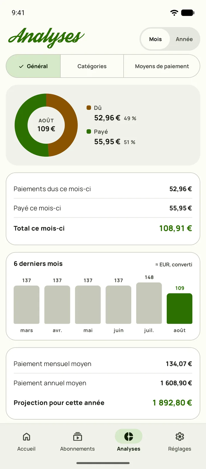 Analyses de Subby, répartition des dépenses par catégorie