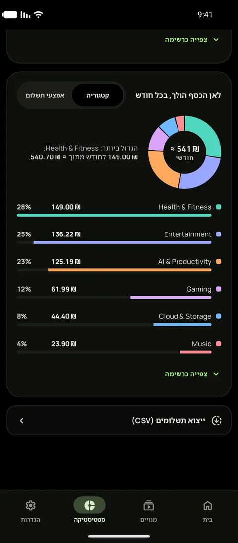 סטטיסטיקה ב-Android בעיצוב שחור אמיתי, המציג לאן הכסף הולך כל חודש לפי קטגוריה, עם בידור הגדול ביותר ב-$55.05, ושורה לייצוא תשלומים כ-CSV