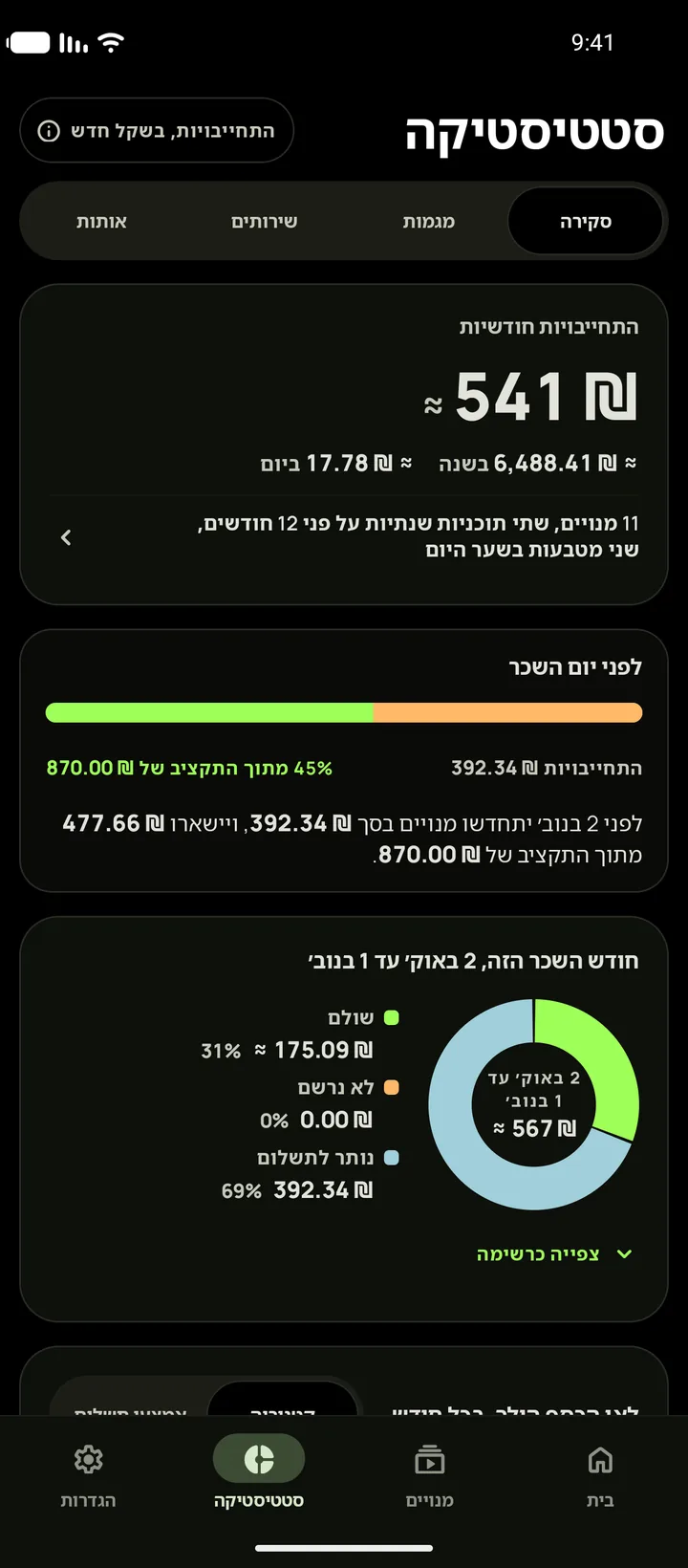 סטטיסטיקה ב-Android בעיצוב שחור אמיתי, פתיחה על סקירה עם $165 מתחייבת כל חודש והתקציב שנשאר לפני יום שכר