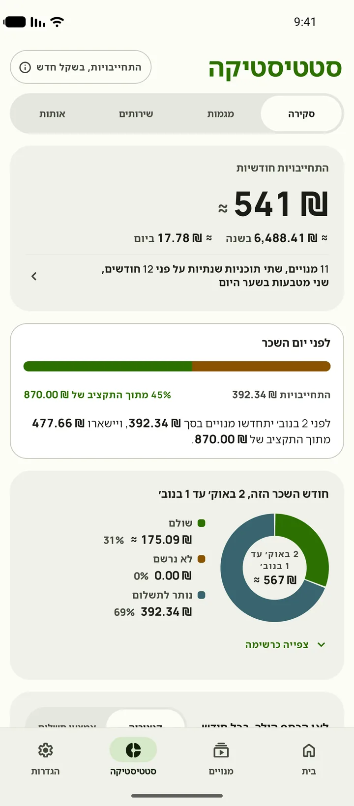 סטטיסטיקה ב-Android, פתיחה על סקירה עם $165 מתחייבת כל חודש, $1,984.15 שנה, וכמה מהתקציב נשאר לפני יום שכר