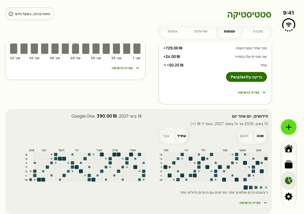 הסטטיסטיקה ב-iPhone Duo פתוח, עם מפת החום של החידושים על פני שני הלוחות והקפל בין אפריל למאי