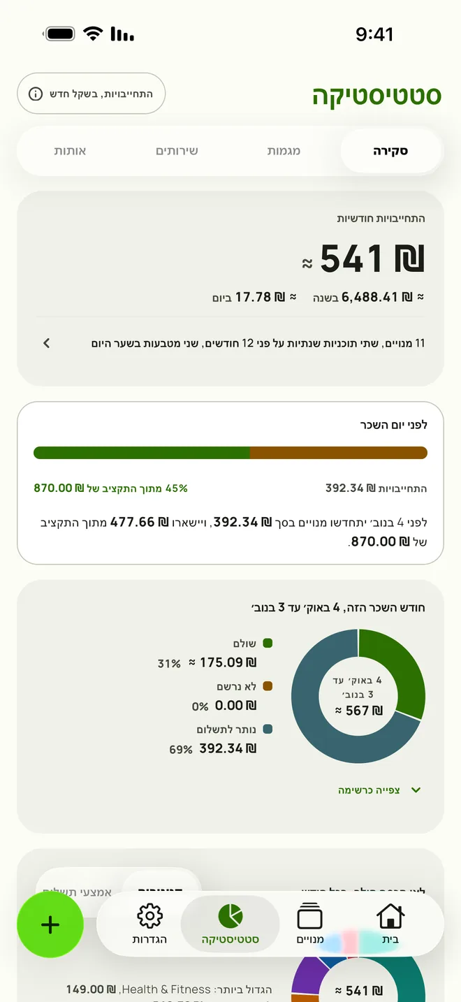 סטטיסטיקה ב-iPhone, פתיחה על סקירה עם $165 מתחייבת כל חודש, $1,984.15 שנה, וכמה מהתקציב נשאר לפני יום שכר