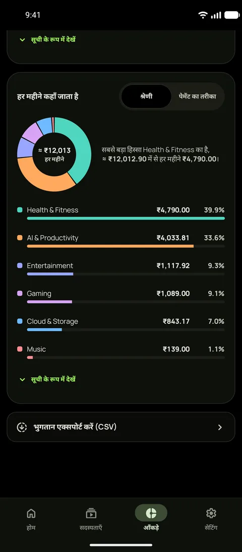 ट्रू ब्लैक थीम में Android पर आँकड़े, जिनमें श्रेणी के हिसाब से हर महीने पैसा कहाँ जाता है, मनोरंजन सबसे बड़ी श्रेणी के रूप में, और भुगतान CSV में एक्सपोर्ट करने की एक पंक्ति