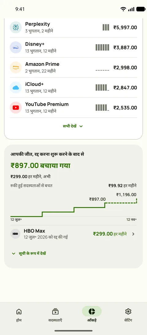 Subby के आँकड़ों में सेवा के हिसाब से आजीवन खर्च: हर सेवा अपने भुगतान, महीनों और कुल के साथ, और उसके ऊपर जीत का कार्ड, जिसमें पहली बार रद्द करने के बाद से बची रकम, अभी की मासिक बचत, रुकी सदस्यता की बचत और कुल का सीढ़ीनुमा चार्ट है, Android पर