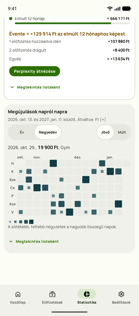 A megújulási naptár a Subby Statisztikájában: egy negyedév közelgő napjai, ahol a nagyobb, sötétebb négyzetek a drágább napokat jelölik, egy kiválasztott nap a megújulásával, Android készüléken