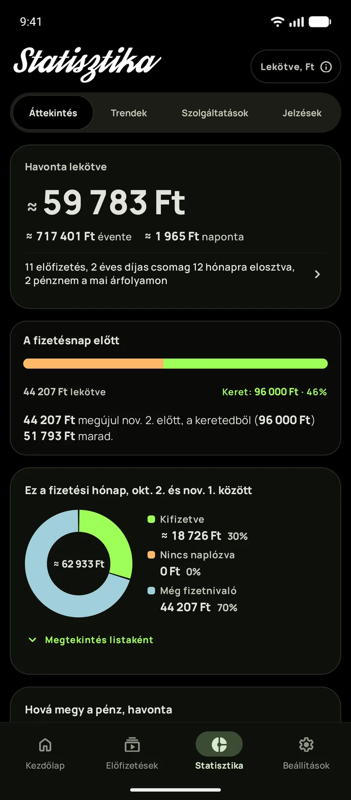 A Statisztika Androidon, valódi fekete témában, az Áttekintés lapon: havonta 165 dollár van lekötve, és látszik a fizetésnapig megmaradó keret