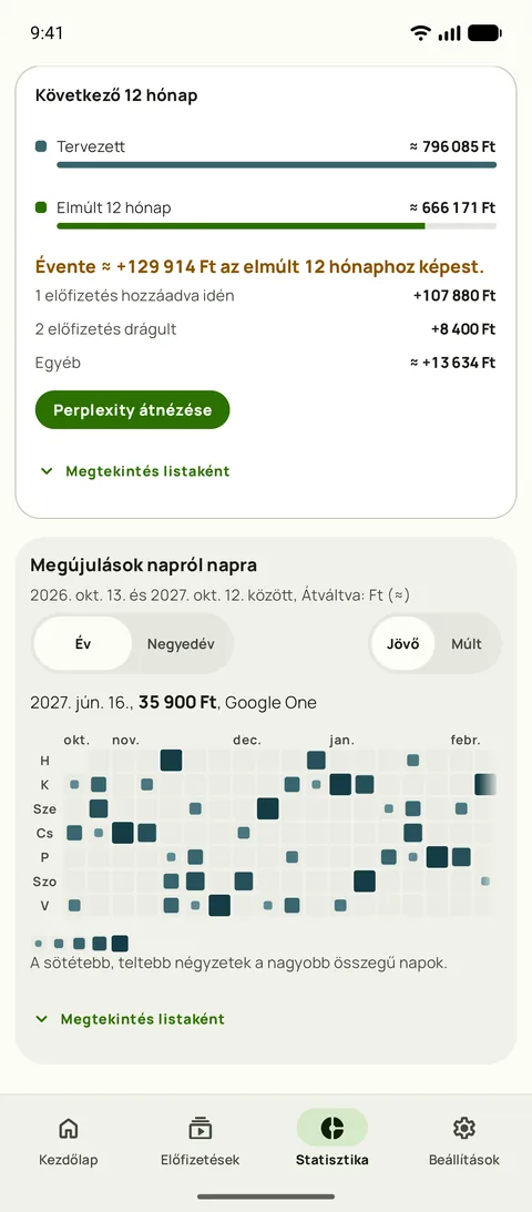 A következő 12 hónap a Subby Statisztikájában: a tervezett év az elmúlt 12 hónappal szemben, a hozzáadott előfizetésekkel és az áremelésekkel, amelyek megmagyarázzák a különbséget, a megújulási naptár fölött, Android készüléken
