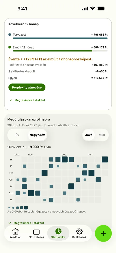 A megújulási naptár a Subby Statisztikájában: egy negyedév közelgő napjai, ahol a nagyobb, sötétebb négyzetek a drágább napokat jelölik, egy kiválasztott nap a megújulásával, iPhone készüléken