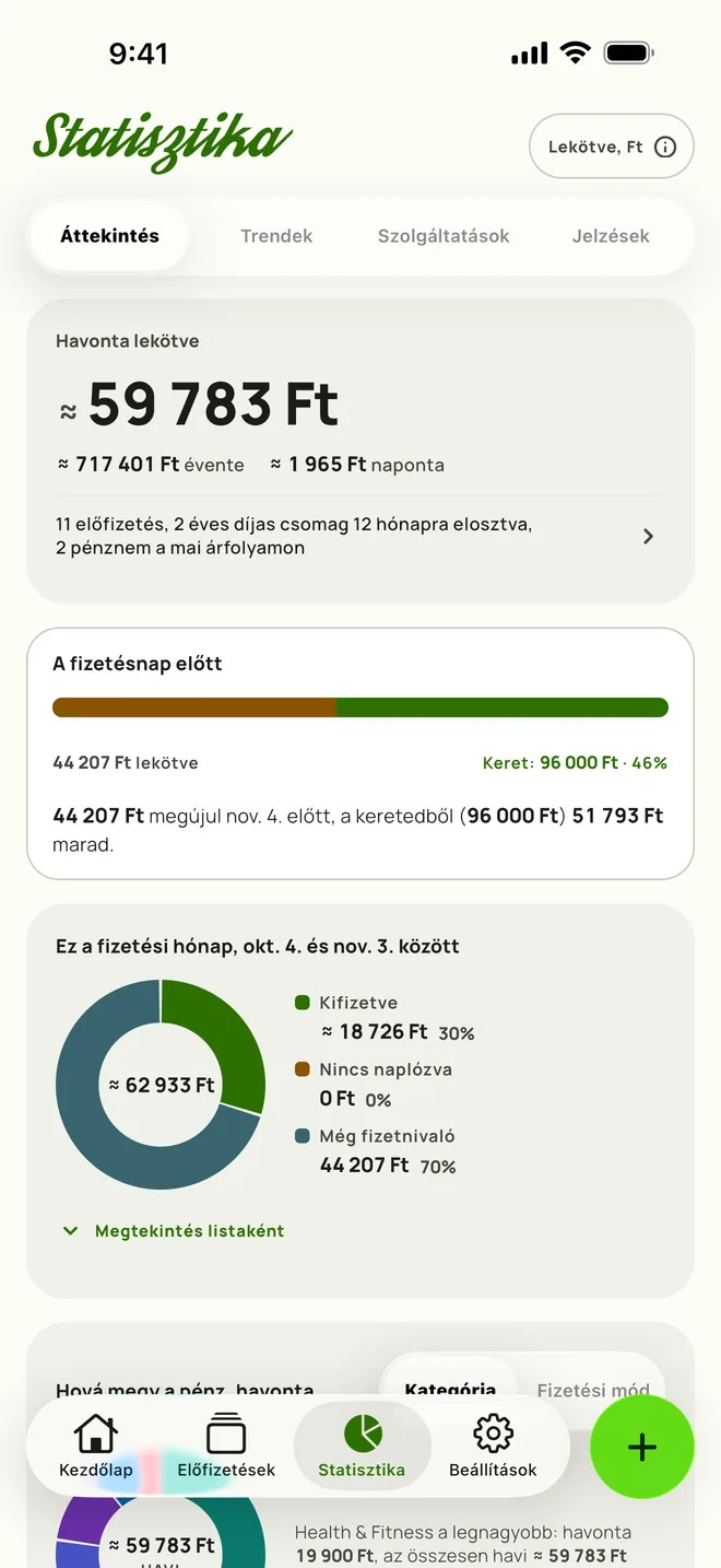 A Statisztika iPhone-on, az Áttekintés lapon: havonta 165 dollár van lekötve, évente 1984,15 dollár, és látszik, mennyi marad a keretből a fizetésnapig