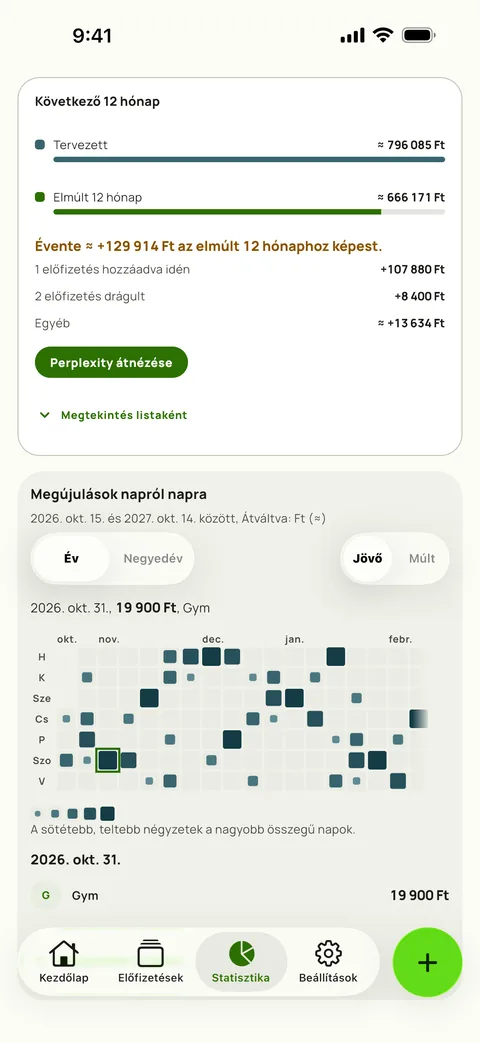 A következő 12 hónap a Subby Statisztikájában: a tervezett év az elmúlt 12 hónappal szemben, a hozzáadott előfizetésekkel és az áremelésekkel, amelyek megmagyarázzák a különbséget, a megújulási naptár fölött, iPhone készüléken