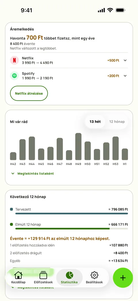 Az Áremelkedés kártya a Subby Statisztikájában: mennyivel kerülnek havonta többe ugyanazok a szolgáltatások, mint egy éve, a Spotify és a Netflix a régi és az új árral, egy Átnézés gomb a 13 hetes előrejelzés fölött, iPhone készüléken