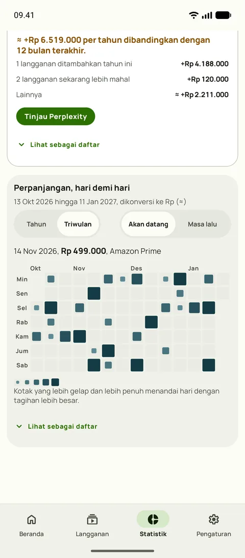 Kalender perpanjangan di Statistik Subby: satu triwulan hari-hari mendatang, dengan kotak yang lebih besar dan gelap menandai hari yang lebih mahal, dan satu hari dipilih untuk menampilkan perpanjangannya, di Android
