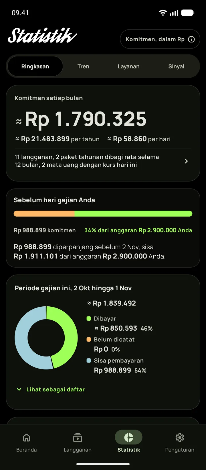 Statistik di Subby pada tab Ringkasan dalam tema gelap: jumlah komitmen tiap bulan, kartu hari gajian, dan periode gajian yang terbagi menjadi dibayar, belum dicatat, dan sisa pembayaran, di Android