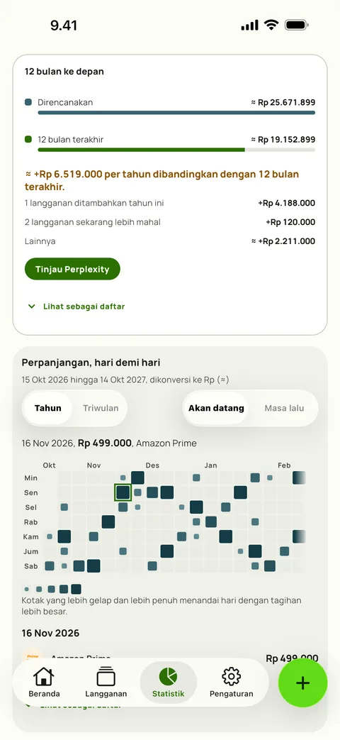 12 bulan ke depan di Statistik Subby: tahun yang direncanakan dibandingkan dengan 12 bulan terakhir, lengkap dengan langganan baru dan kenaikan harga yang menjelaskan selisihnya, di atas kalender perpanjangan, di iPhone