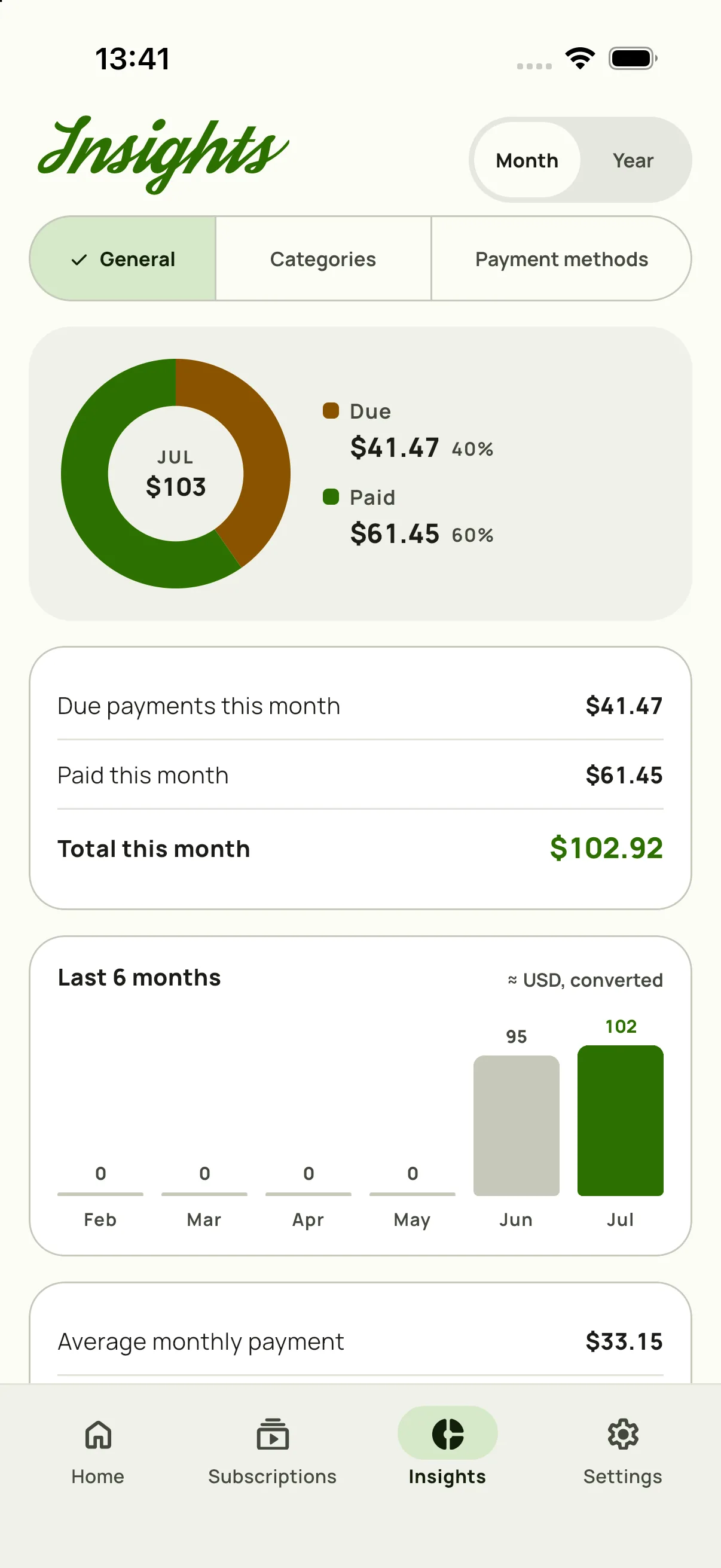Subby Insights on iPhone: paid and due amounts for the month and a six month bar chart