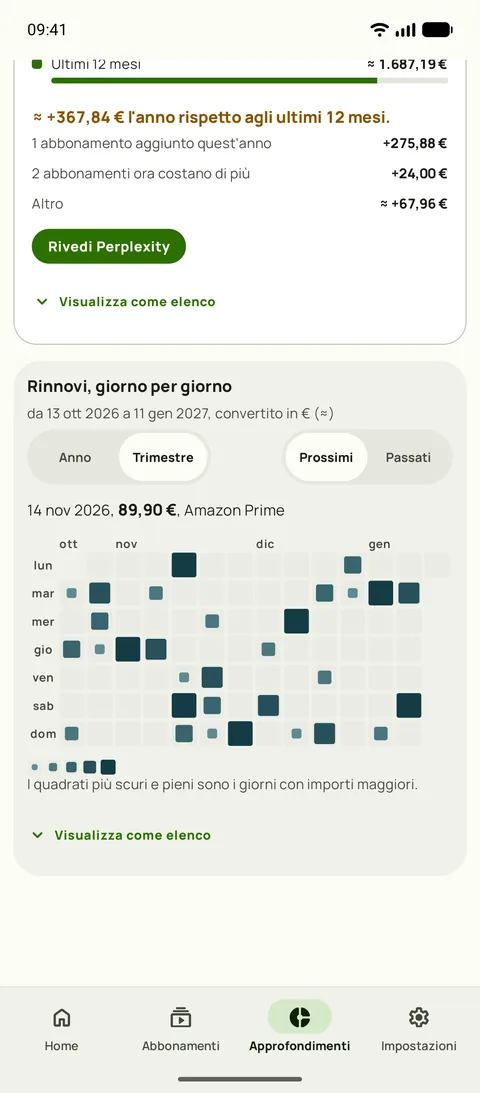 Il calendario dei rinnovi in Approfondimenti di Subby: un trimestre di giorni, con i quadrati più grandi e scuri a segnare i giorni più costosi e un giorno selezionato che mostra il suo rinnovo, su Android