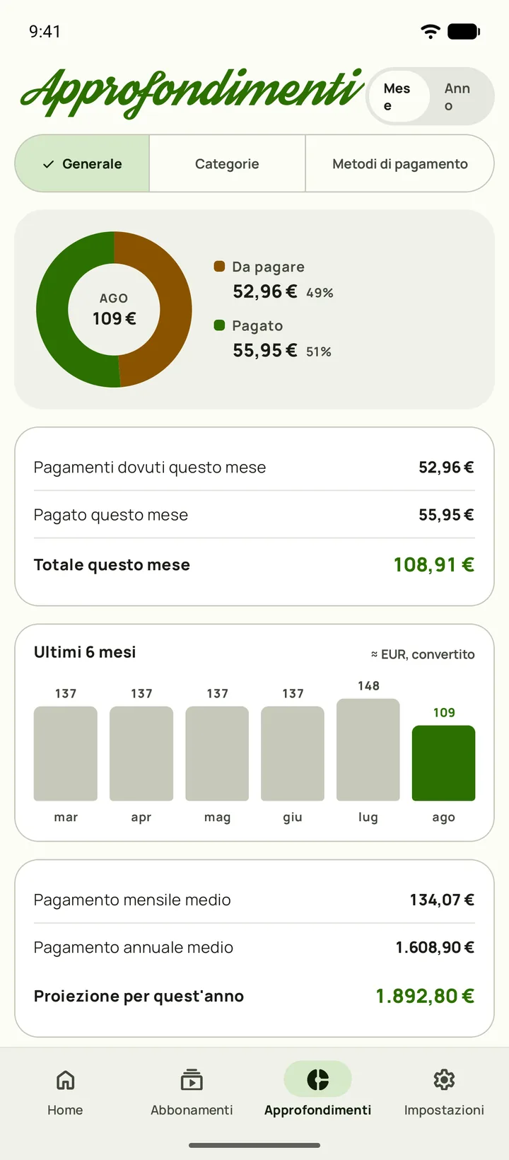 Approfondimenti di Subby, spesa suddivisa per categoria