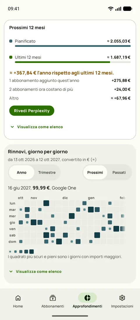 I prossimi 12 mesi in Approfondimenti di Subby: l'anno pianificato a confronto con gli ultimi 12 mesi, con gli abbonamenti aggiunti e i rialzi di prezzo che spiegano la differenza, sopra il calendario dei rinnovi, su Android