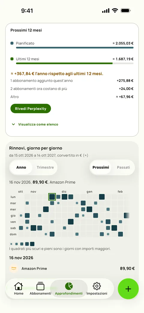 I prossimi 12 mesi in Approfondimenti di Subby: l'anno pianificato a confronto con gli ultimi 12 mesi, con gli abbonamenti aggiunti e i rialzi di prezzo che spiegano la differenza, sopra il calendario dei rinnovi, su iPhone