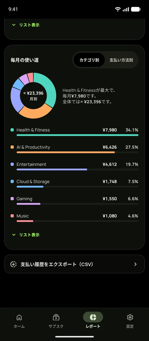 ブラックのダークテーマで表示したAndroidのレポート。カテゴリ別の毎月のお金の行き先で、最大は$55.05のエンタメ。支払いをCSVでエクスポートする行もある